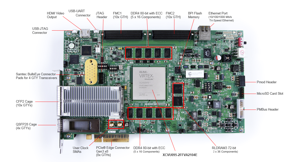 Location Circuit - AMD / Xilinx Virtex® UltraScale™ FPGA VCU108 Evaluation Kit